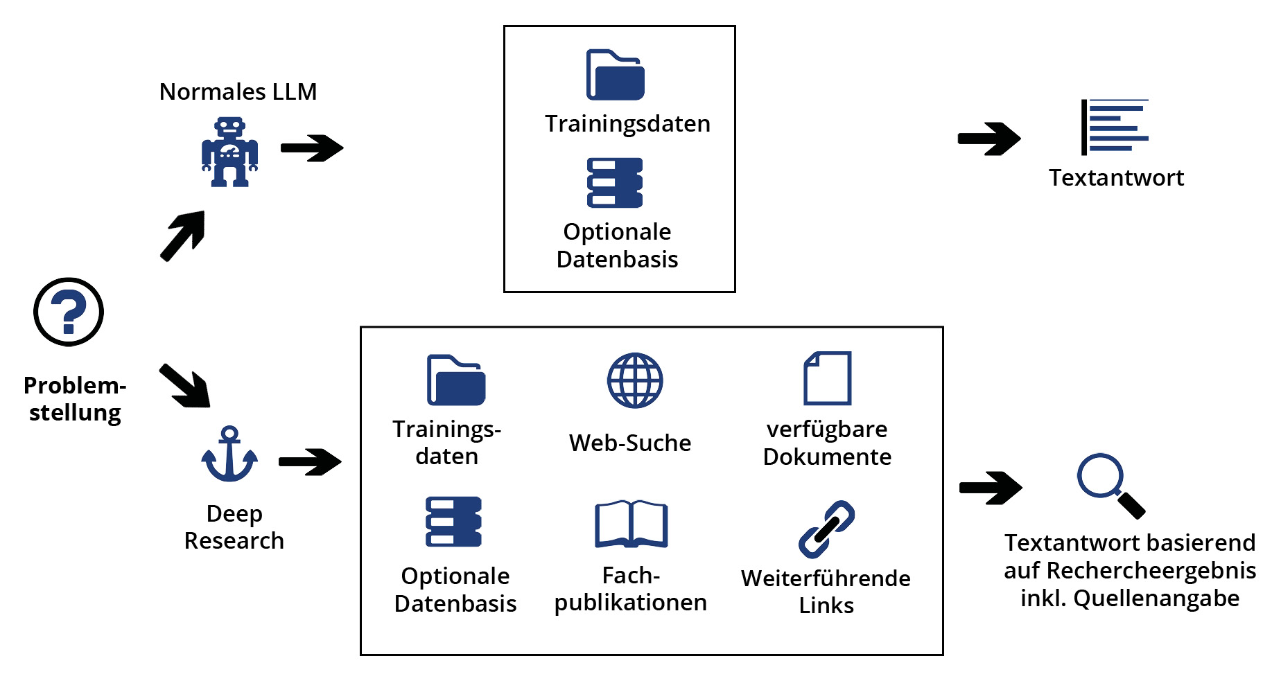 Grafik Deepresearch